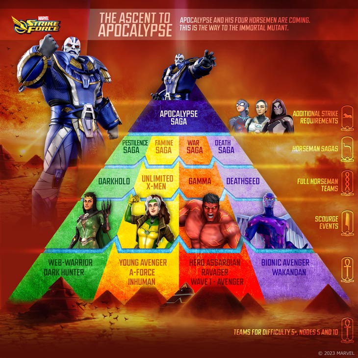 Marvel Strike Force Info Graphics